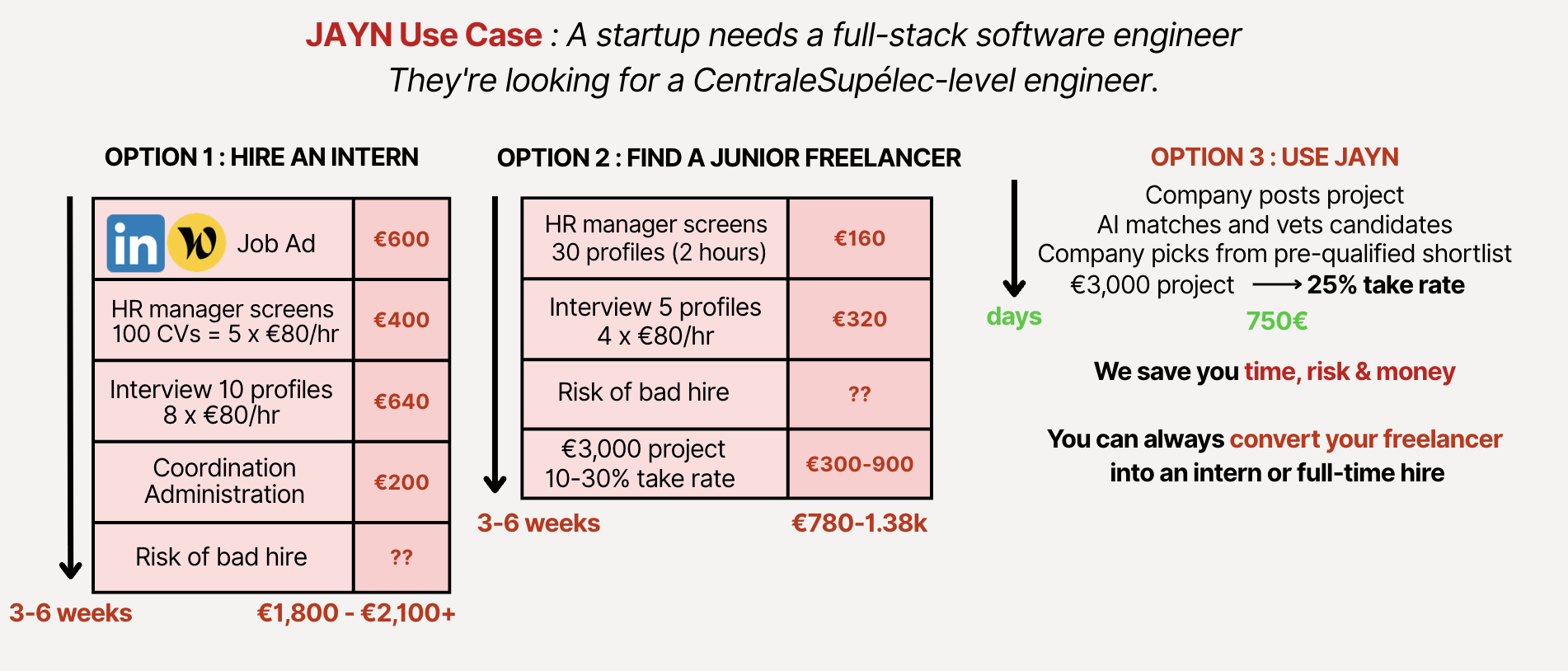 Freelance vs mission-based student work comparison
